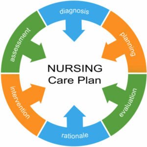 Nursing Care Plans